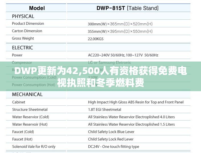 DWP更新为42,500人有资格获得免费电视执照和冬季燃料费
