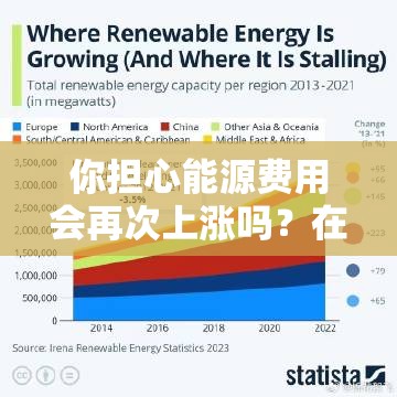 你担心能源费用会再次上涨吗？在我们的投票中投票